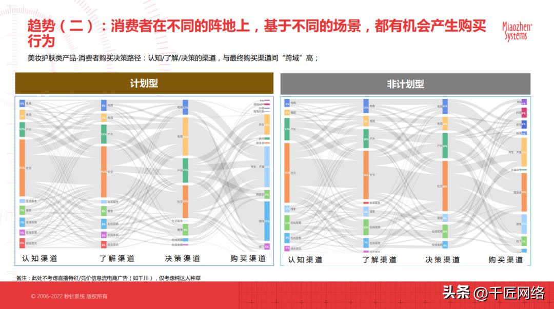 双十一购物狂欢节营销逻辑,双十一购物节营销分析报告