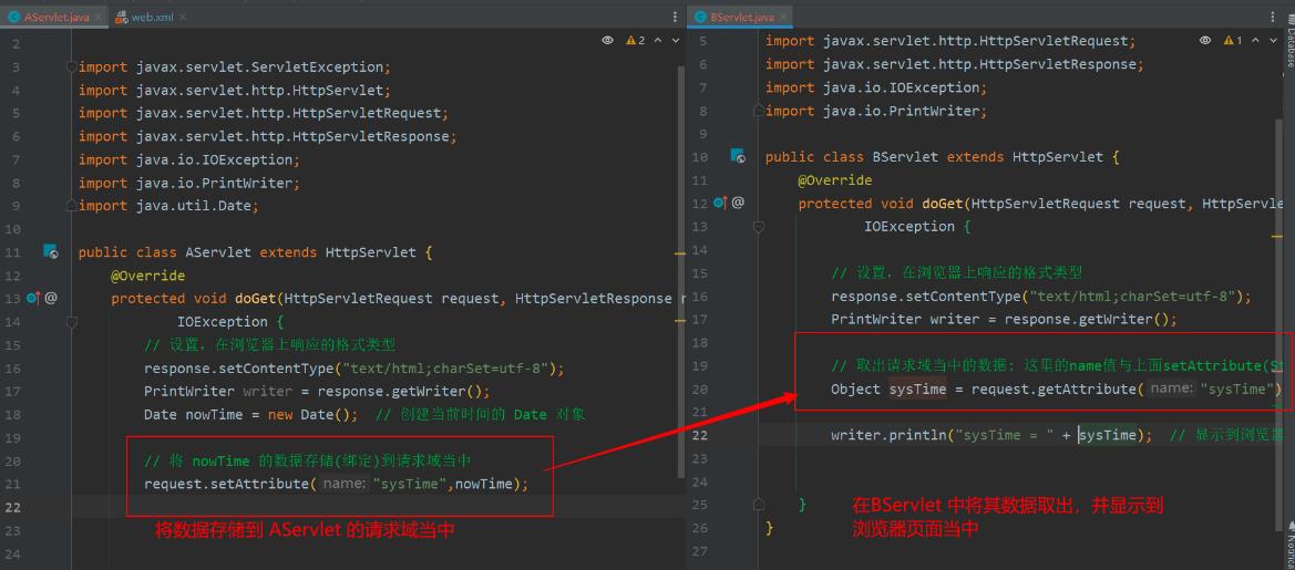 httpservlet处理请求的方法,httpservlet中处理get请求的方法
