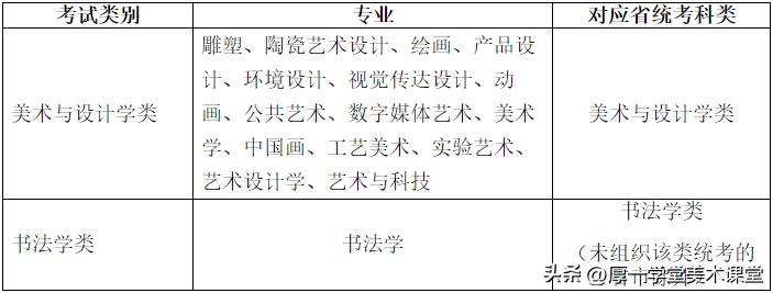 景德镇陶瓷大学校考需要准备什么,景德镇陶瓷大学报考攻略