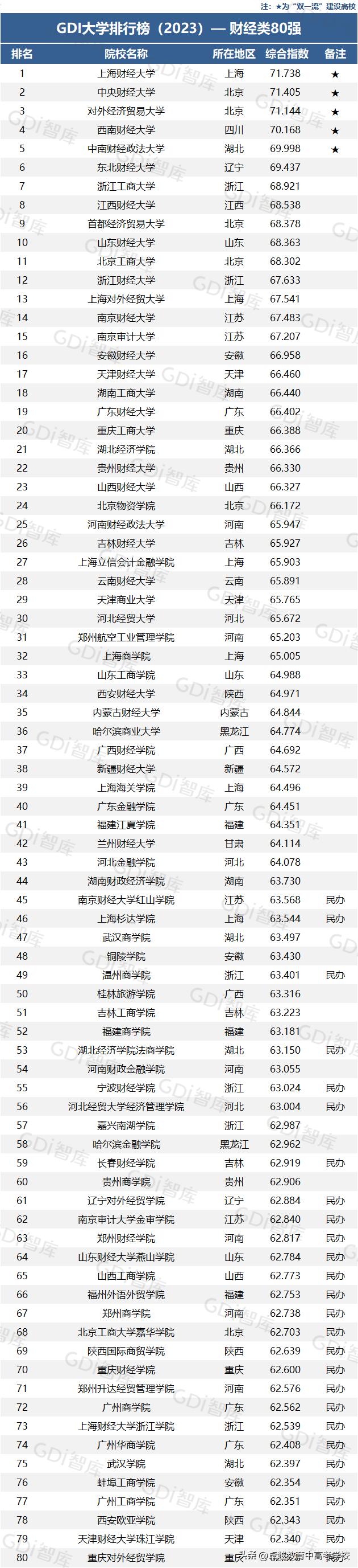 广东华农大学广东排名,最新广东大学排名一览表