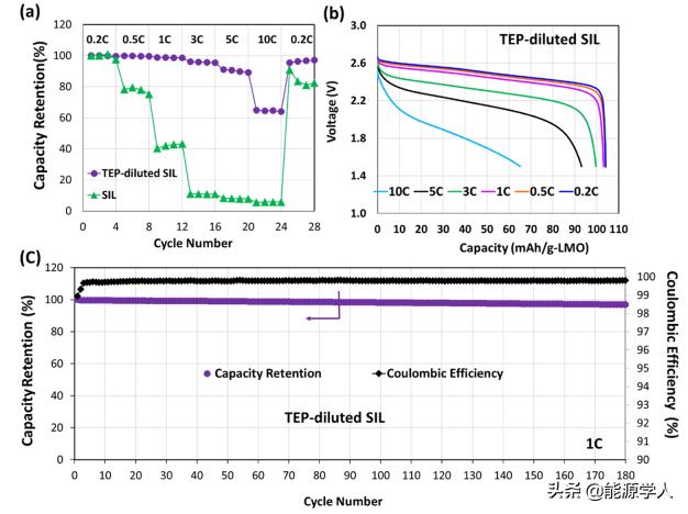 原位形成的离子凝胶实现高功率双极耳固态电池用于电动汽车领域