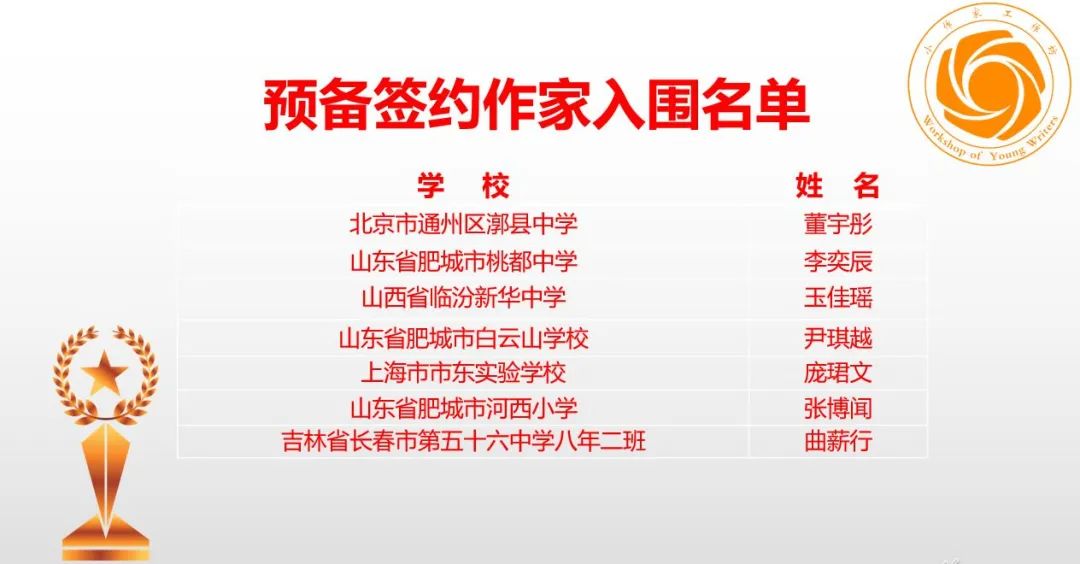 作协签约作家活动,青年作家网上授牌仪式
