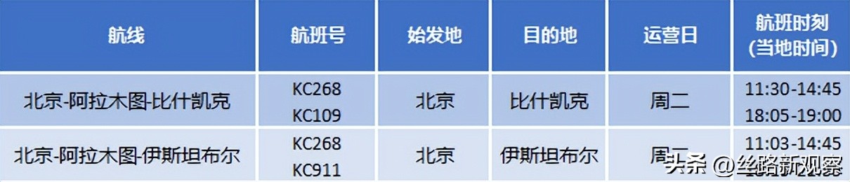 阿斯塔纳航空72小时免费中转,北京飞阿拉木图阿斯塔纳航空