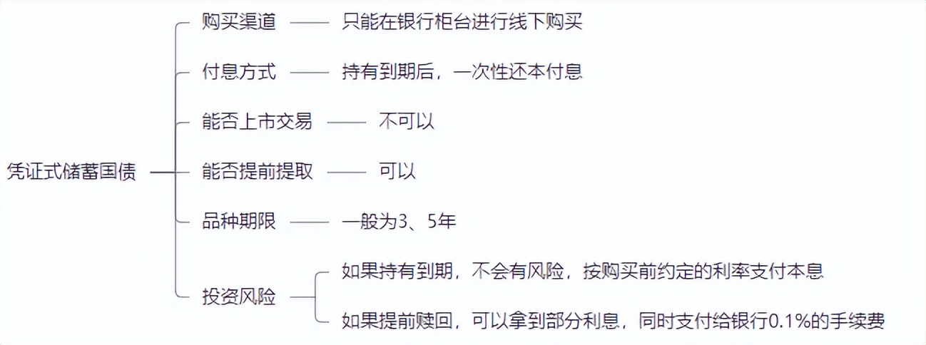 十万国债怎么买,十月国债怎样买