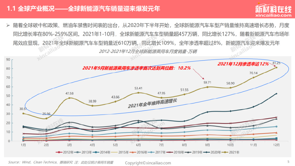 未来5年新能源汽车电池发展趋势,新能源汽车动力电池退役市场预测