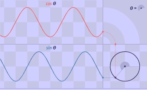小学数学知识点对比初中高中,小学初中数学重难点讲解