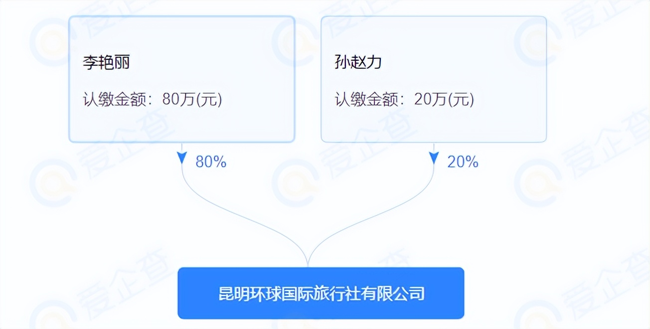 云南旅游被重点监管旅行社,云南23家旅行社被列入黑名单