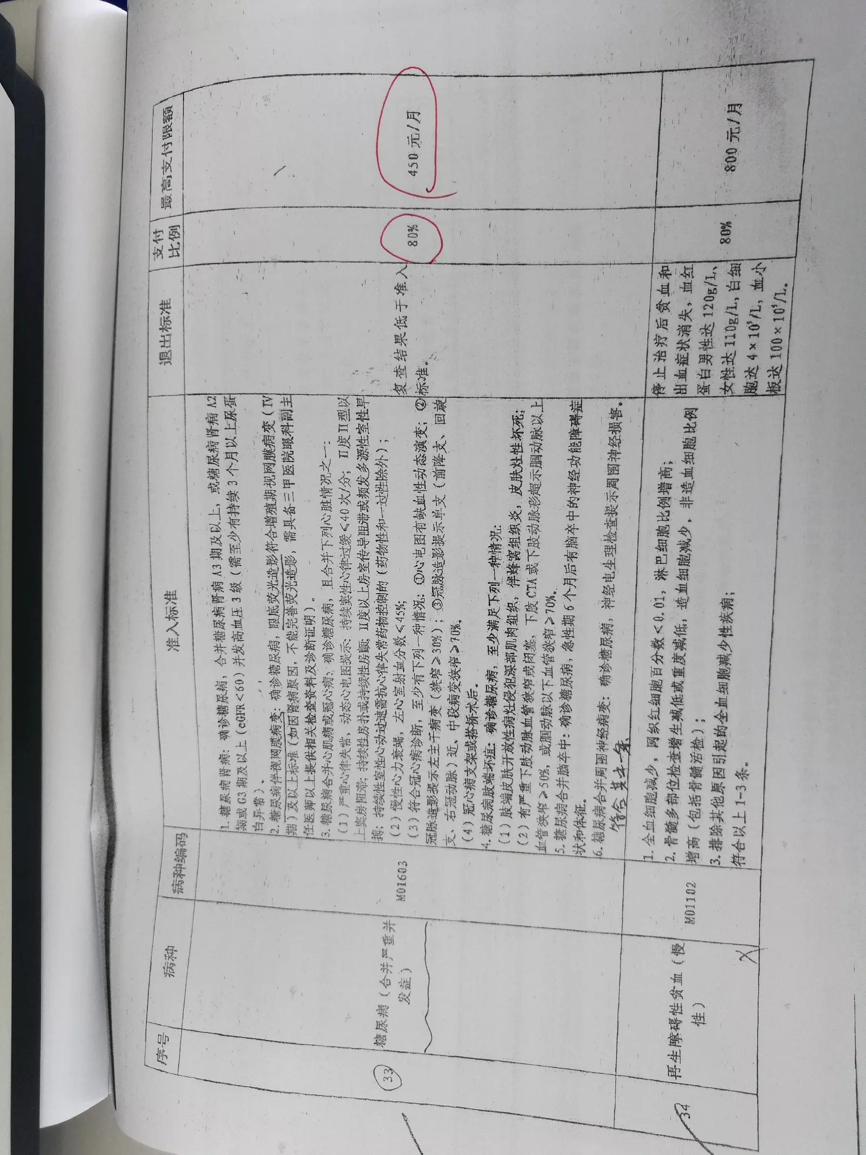 杭州门诊慢特病病种待遇,基本医疗保险特殊慢性病种待遇