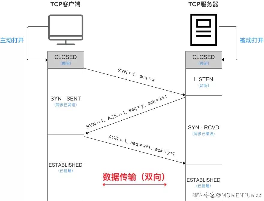 java一线大厂面试题及答案,2022春招java后端面试25个技术栈