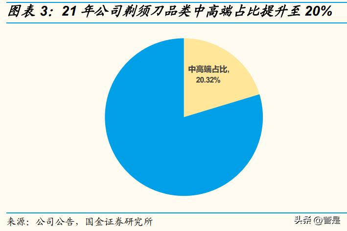 飞科电器研究报告：国货之光，浪漫焕新