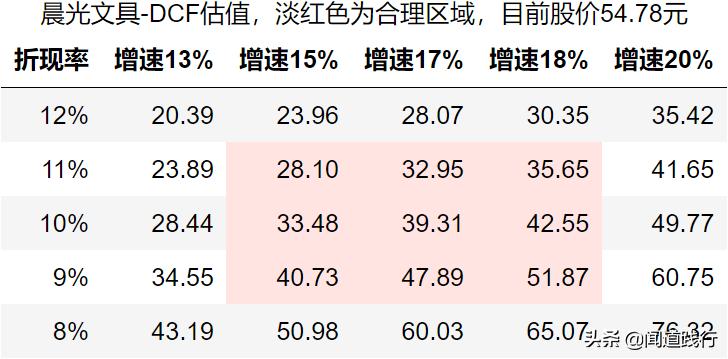 晨光文具为什么大跌,晨光文具股票最新点评