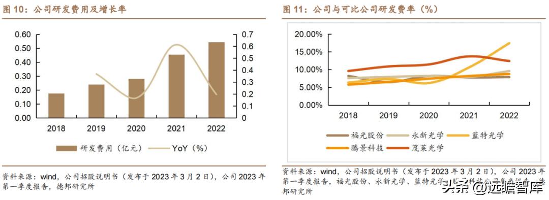 茂莱光学精密光学,茂莱光学在哪些领域具有竞争优势