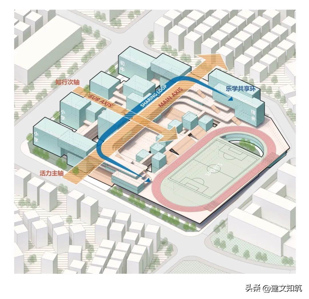 「荐筑」“城长计划”三联学校中标设计方案|香港华艺设计