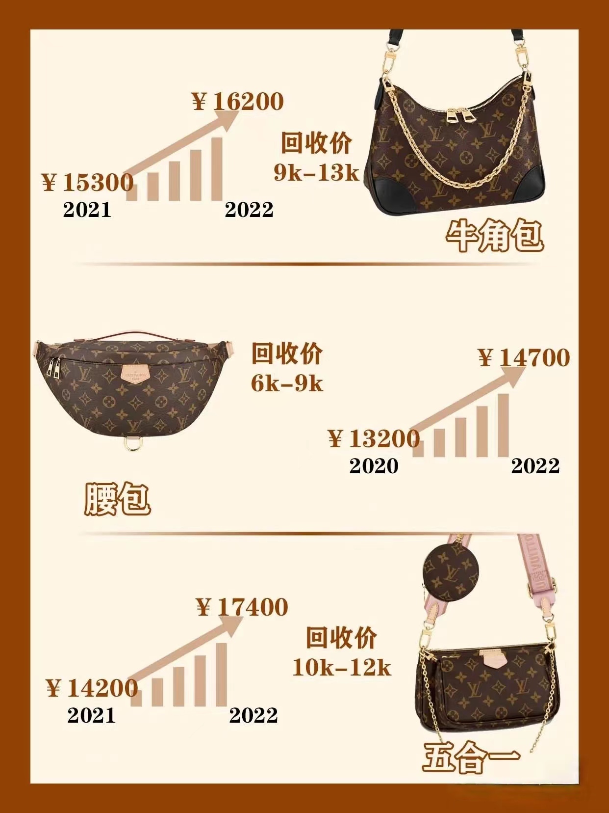 lv包包价格一览表2017,lv最值得买的几款包包价格