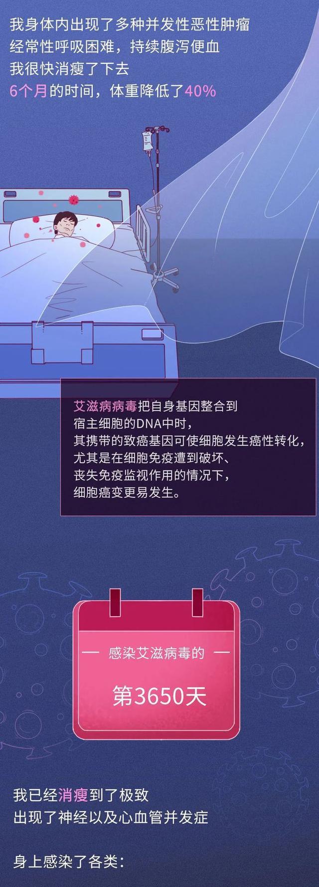 感染“艾滋病”后的3650天，会经历什么？真相可能你都想象不到