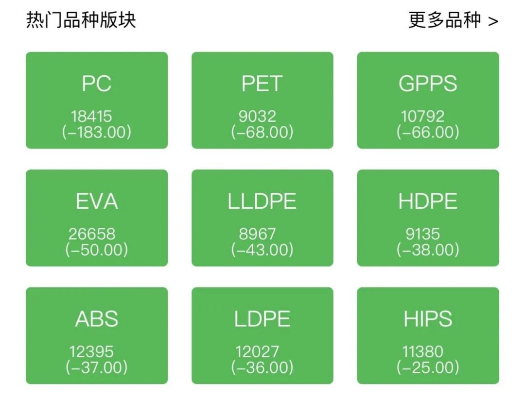 pa66塑料近1年价格走势分析速看,pa66塑料价格最新行情