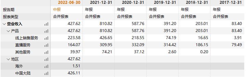 主播演戏骗中老年人,苦情戏骗老人的主播