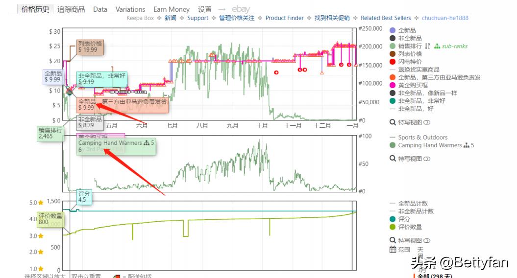 你的竞争对手往往是最好的老师,竞争对手从哪个方面分析