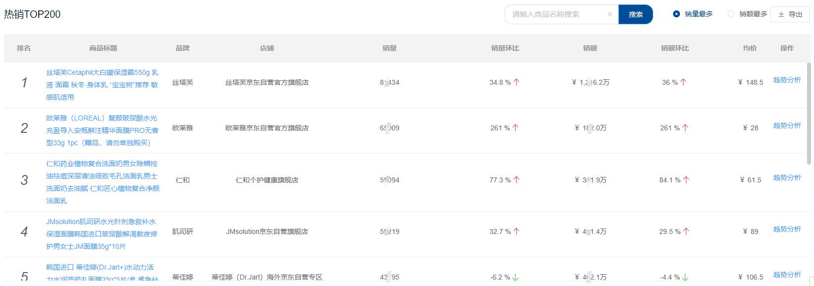 38女神节美容单品活动方案,38女神节产康活动策划