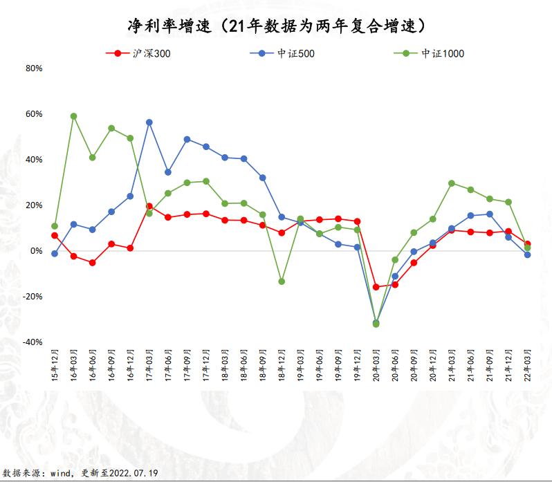 中证1000股指期货最新分析,中证1000期权行权