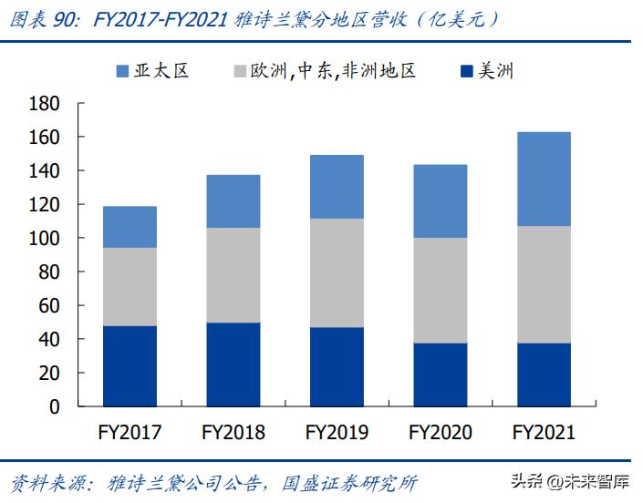 中国美妆护肤行业发展机遇分析,美妆品行业现状及前景