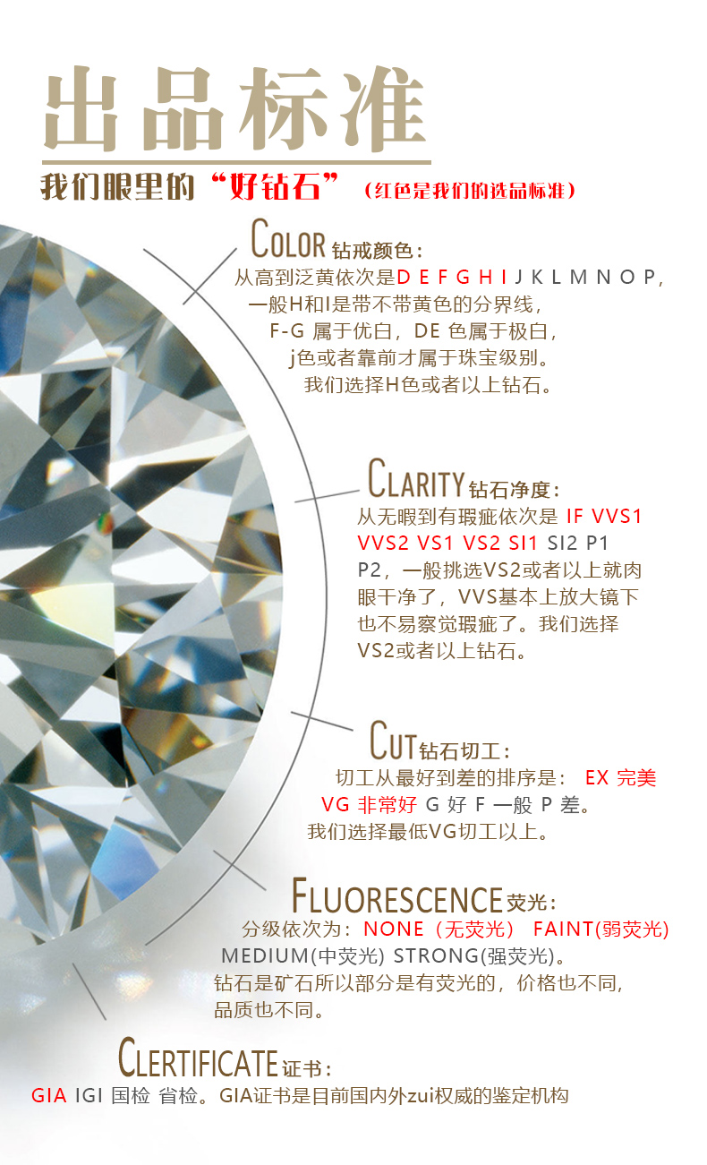 结婚三金买哪个牌子比较好,结婚三金大家都买多少克啊