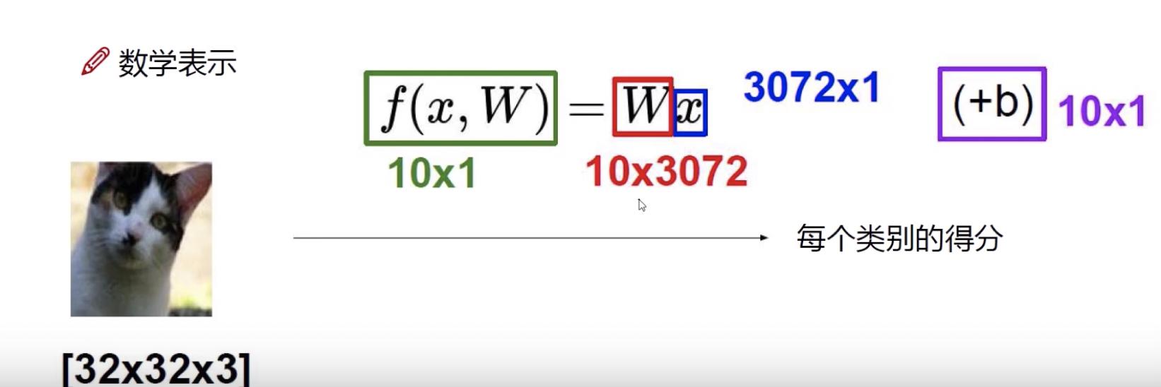 绁炵粡缃戠粶瀛︿範,绁炵粡缃戠粶妯″瀷鏁板寤烘ā