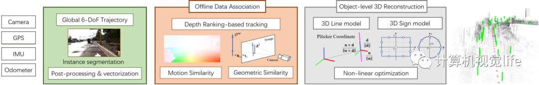清华大学最新工作：无需昂贵LiDAR，单目相机绘制高精地图