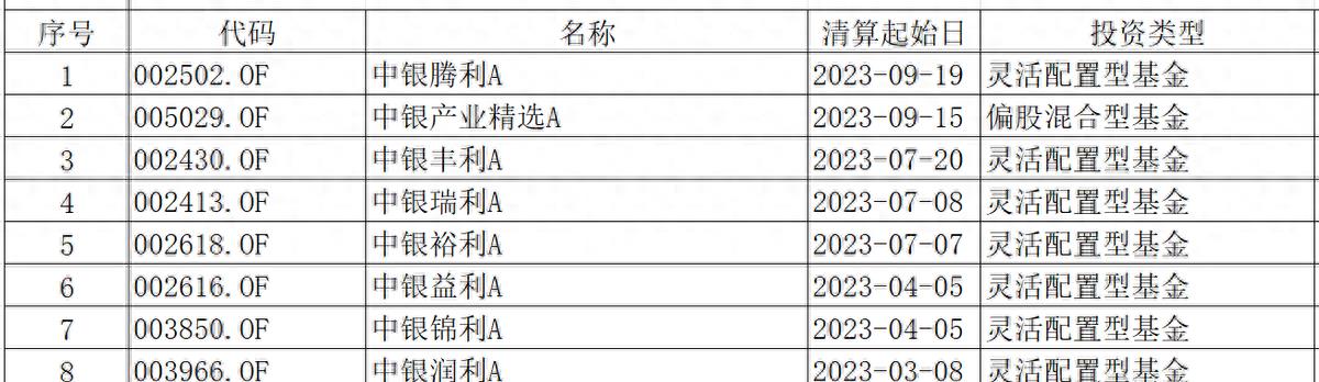 中银基金最新消息今天,中银基金最新政策