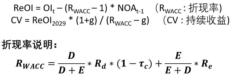 恒瑞医药的估值中枢,恒瑞医药2022的估值分析