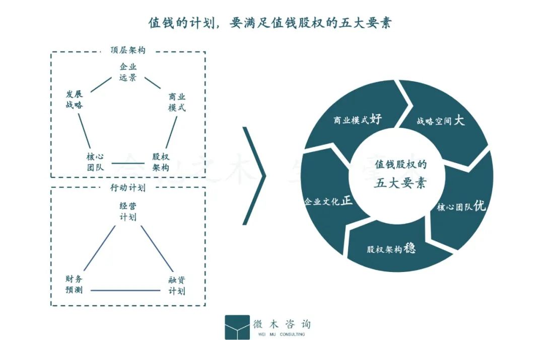 品牌商业计划书模板,项目商业计划书模板