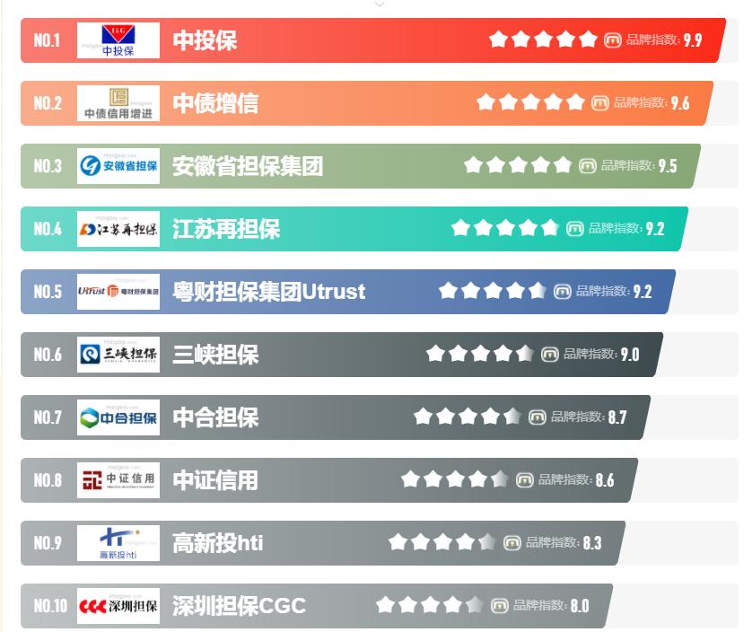 资本市场证券投资基金,资本市场板块