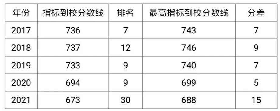 中科大创新班高考,中科大高中创新班申请