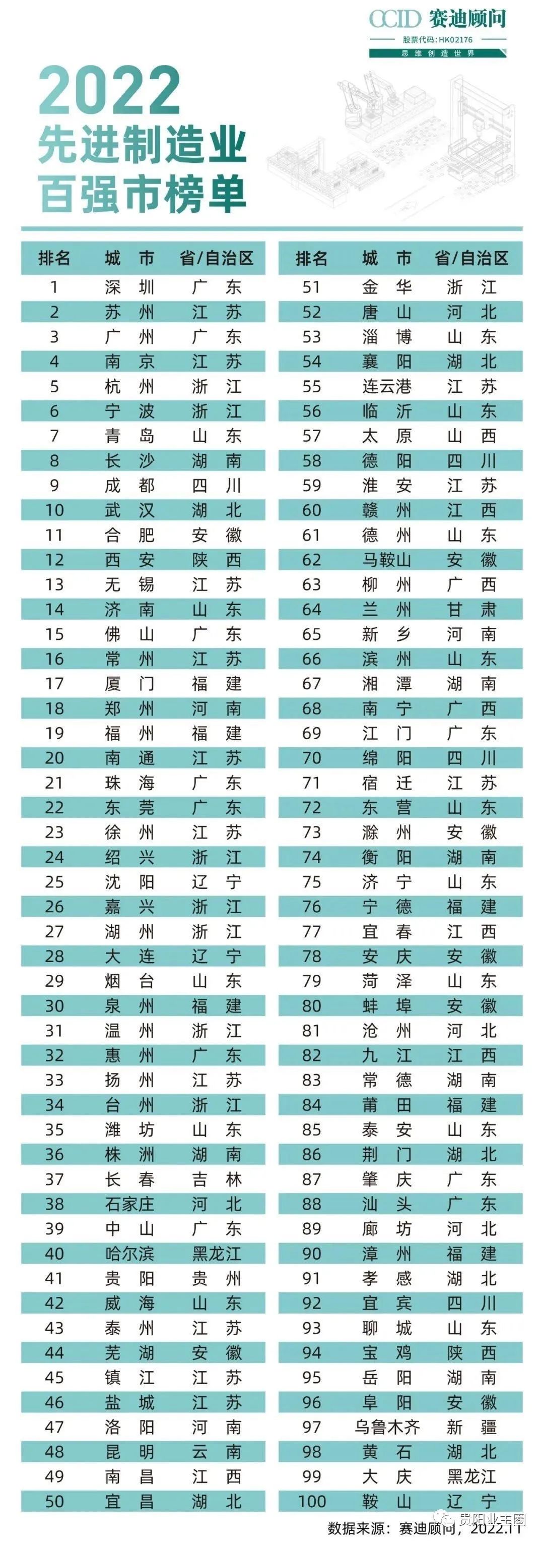 被低估的贵阳美食有哪些,被低估的贵州历史