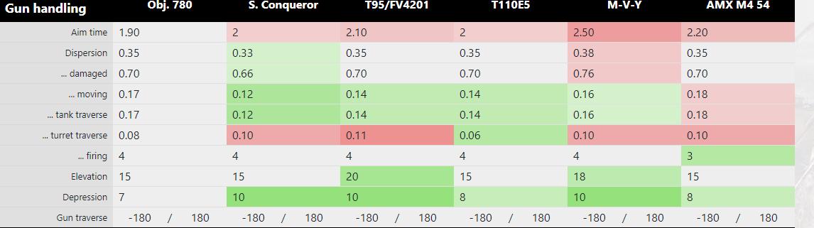 关于坦克世界,关于坦克世界的杂谈紫装了解一下
