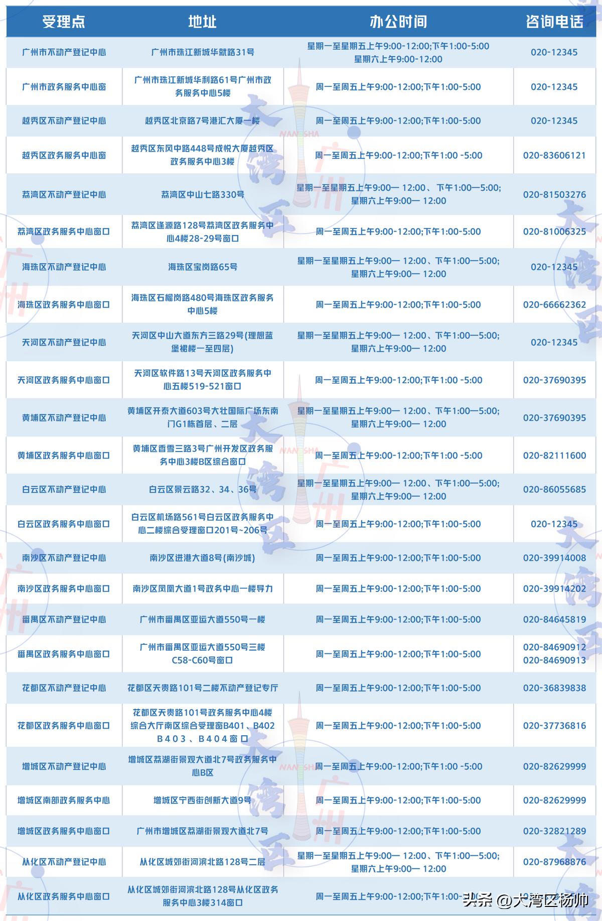 广州市幼升小要准备什么资料,广州幼升小资料准备