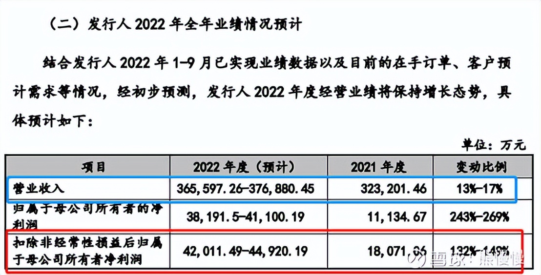 2022.1.28新股申购建议,新股今日申购分析量子熊猫
