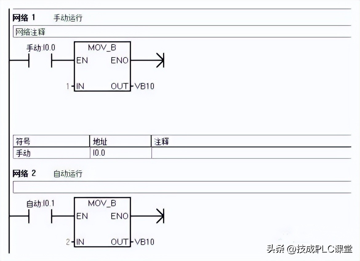 plc编程规范国家标准,plc编程方法与技巧大全