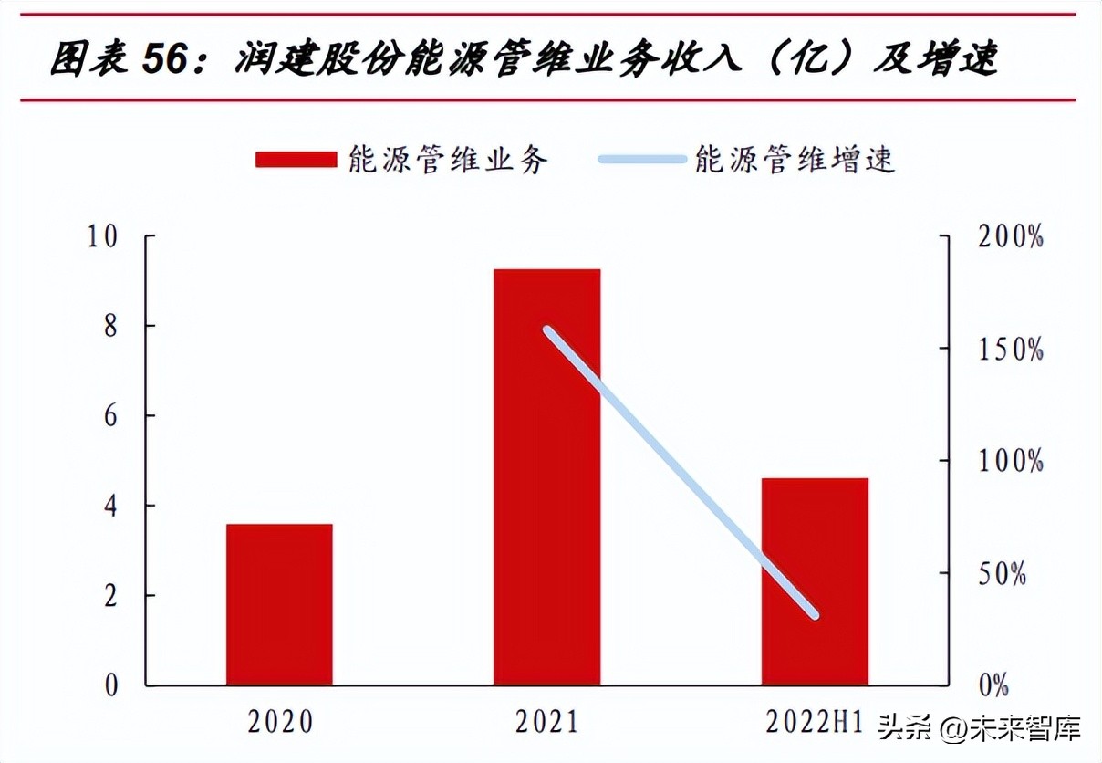 通信行业的投资逻辑,通信板块投资机会