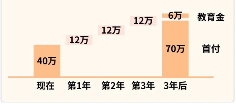 家庭理财七步曲,家庭理财第一步教学