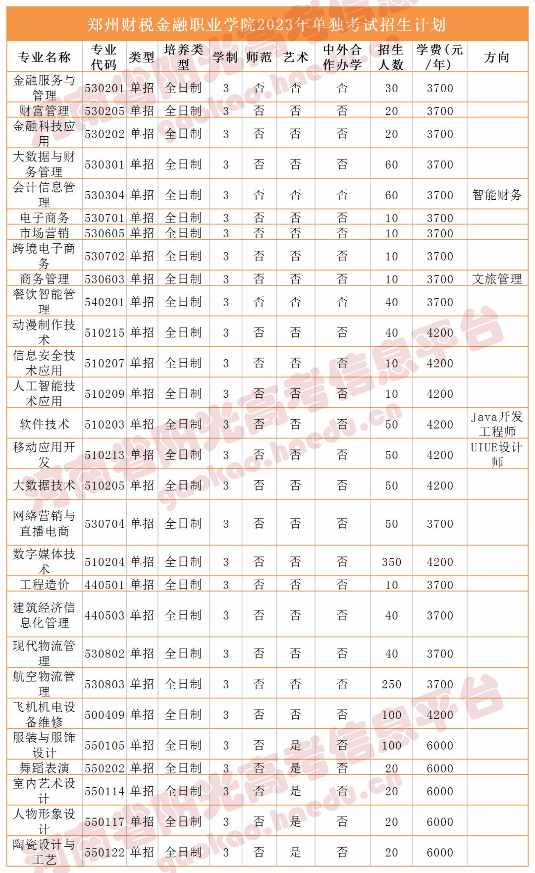 收藏2023单招志愿填报全流程图解,高职单招填报志愿全过程
