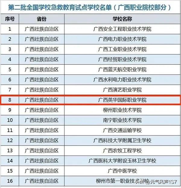 钦州英华学校,广西钦州英华学校招生标准