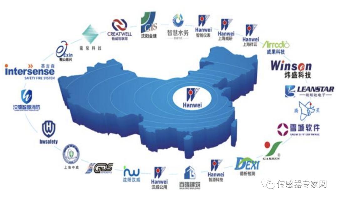 汉威科技和森霸传感对比,汉威科技纳米气体传感器