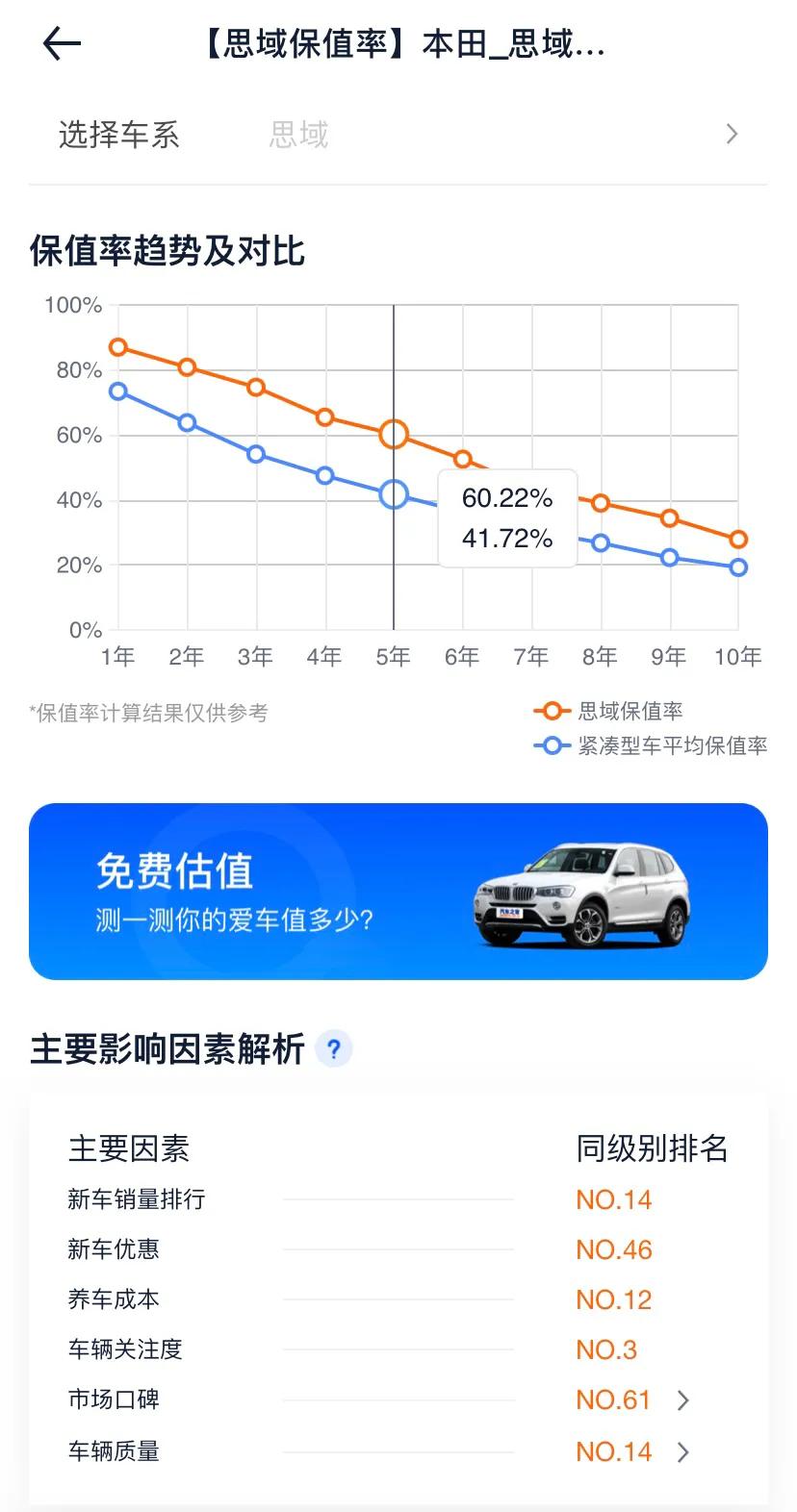 大众速腾和本田思域保值率,吉利星瑞和本田思域保值率