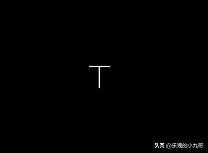 k线实战技术7,k线实战训练