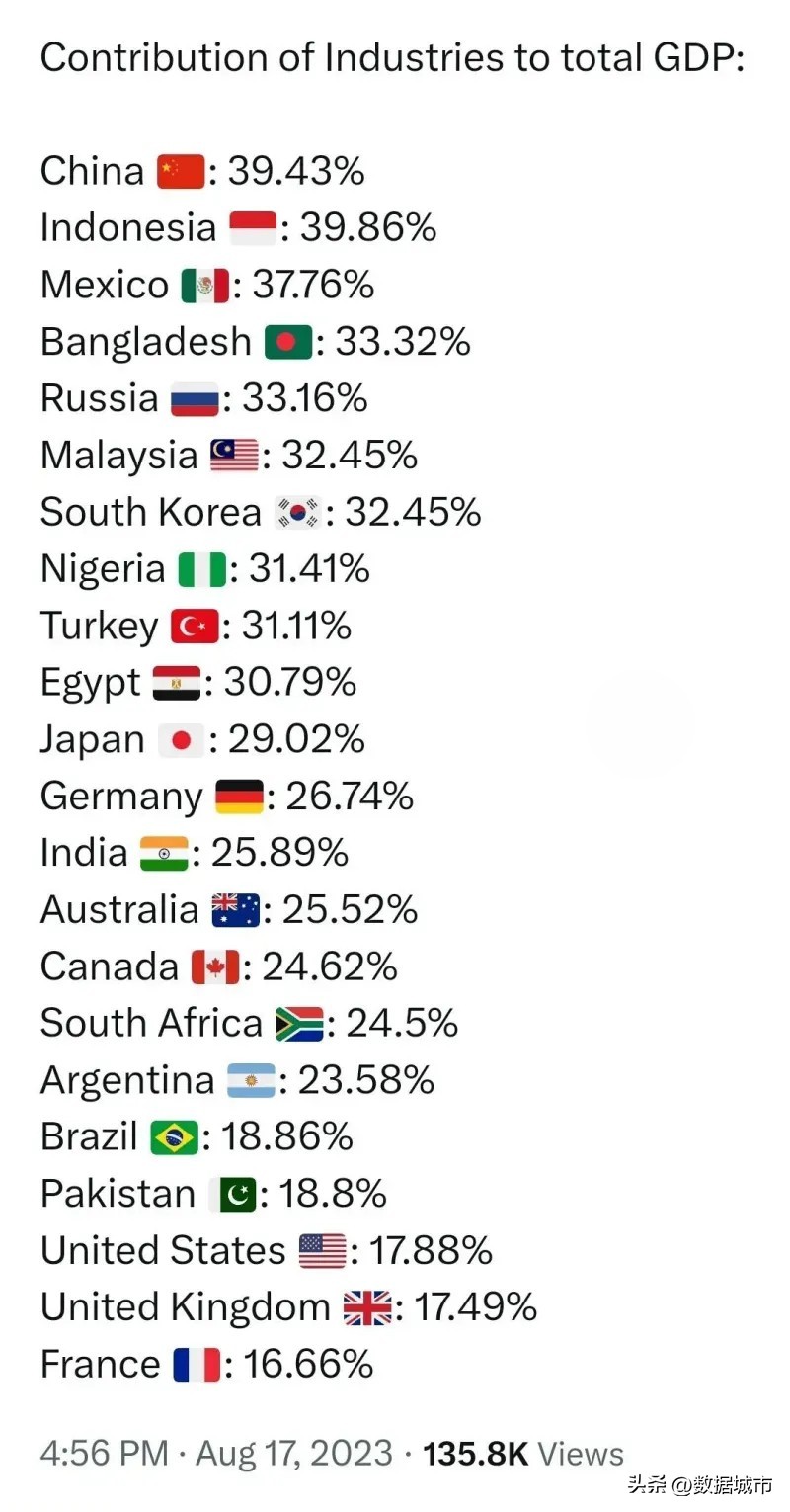 欧洲各国制造业产值排名,欧洲工业为什么强而不大