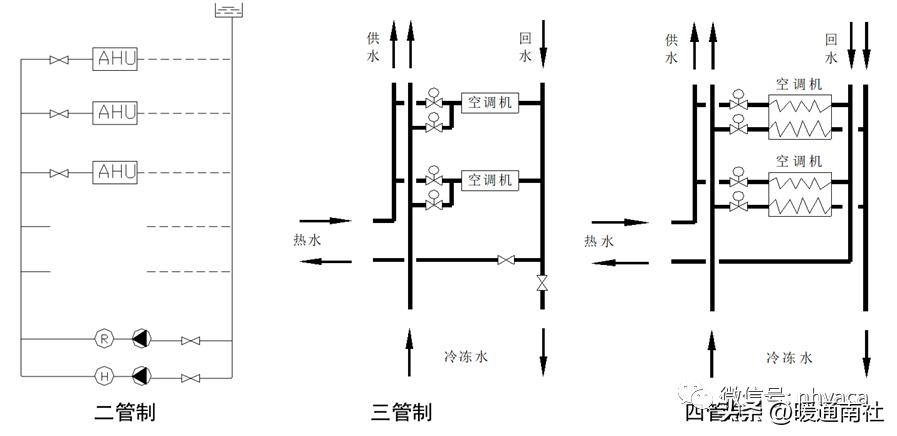 风机盘管安装清包价格,明装风机盘管安装图片