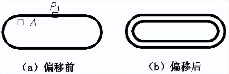 autocad模板设置教程,autocad命令栏不见了