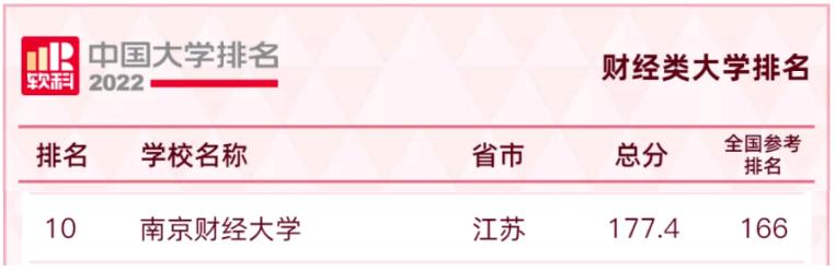 南京财经大学始建于哪一年,南京财经大学建校