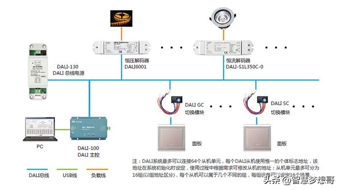 常见的LED灯调光方法及工作原理